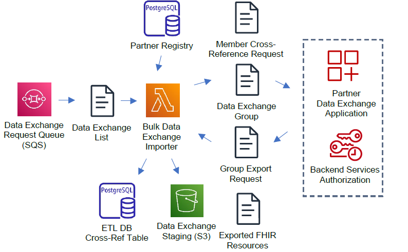 Data Exchange Importer